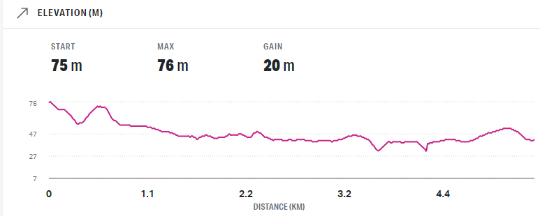 Unsworth Heights to Rosedale Elevation