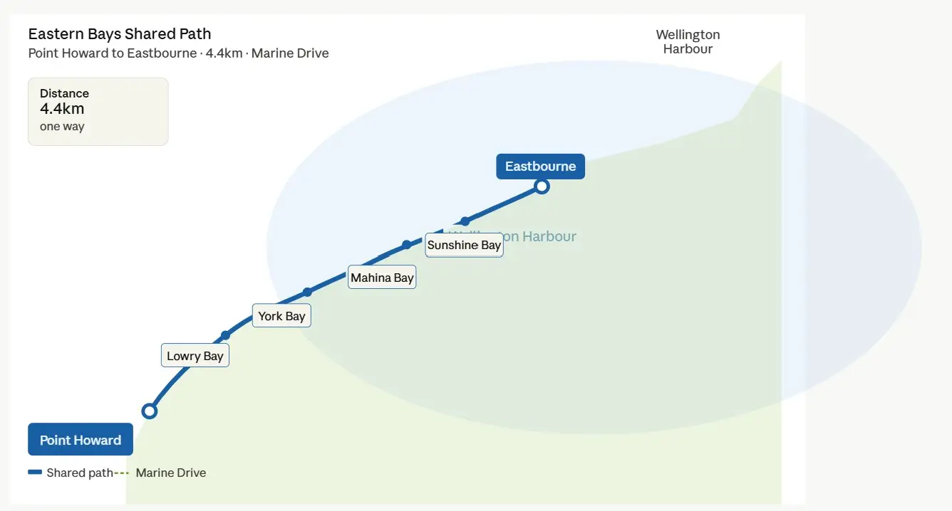 Map of Eastern Bays Shared Path, Eastbourne